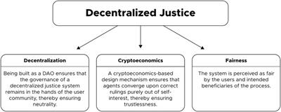 Decentralized justice: state of the art, recurring criticisms and next-generation research topics